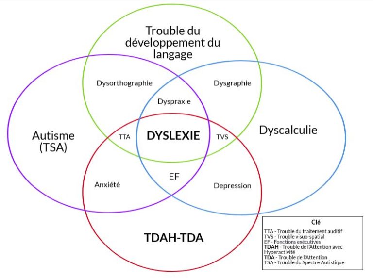 Les DYS, C'est Quoi ? Mathilde Etienne Psychomotricienne